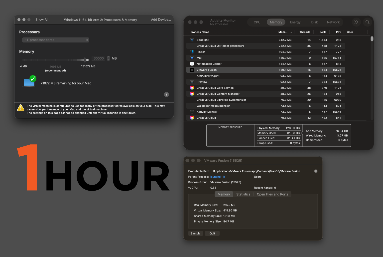 My readings after 1 hour.